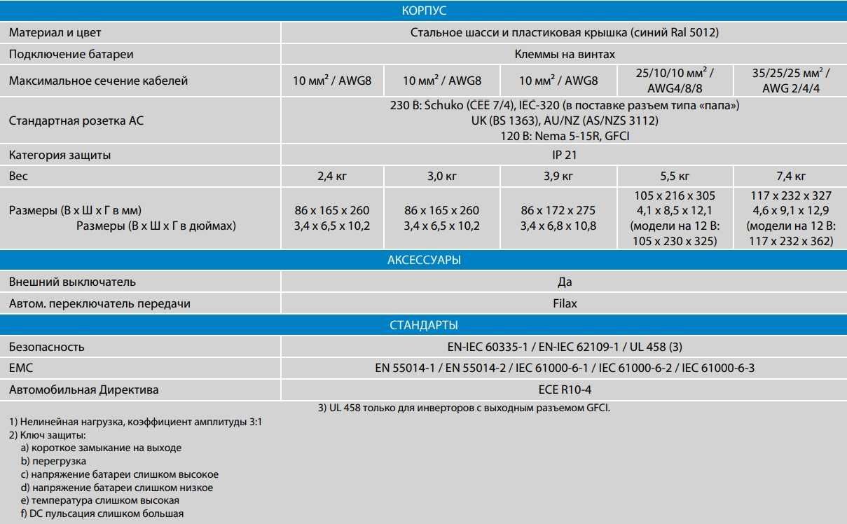 Инвертор Victron Energy Phoenix 24/1200 VE.Direct