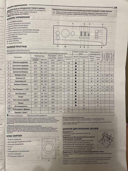 Пральна машина 3 роки в користуванні