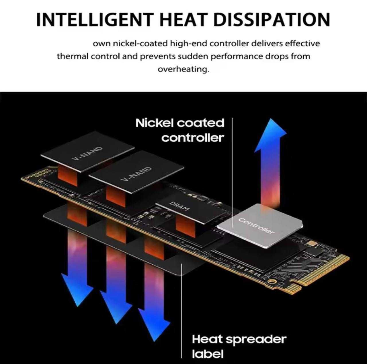 SSD-M2 NVMe PCIe 4.0 1ТБ 2ТБ 3ТБ 4ТБ Топ!