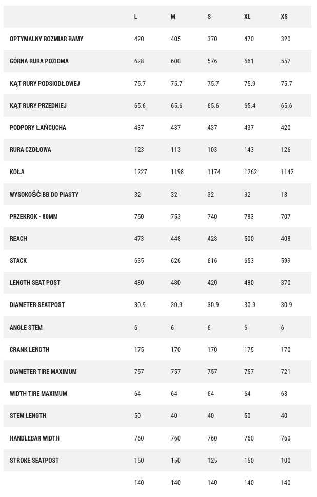 Nowy MTB FULL CUBE ONE44 C:62 RACE 29 Carbon FV23 super cena!