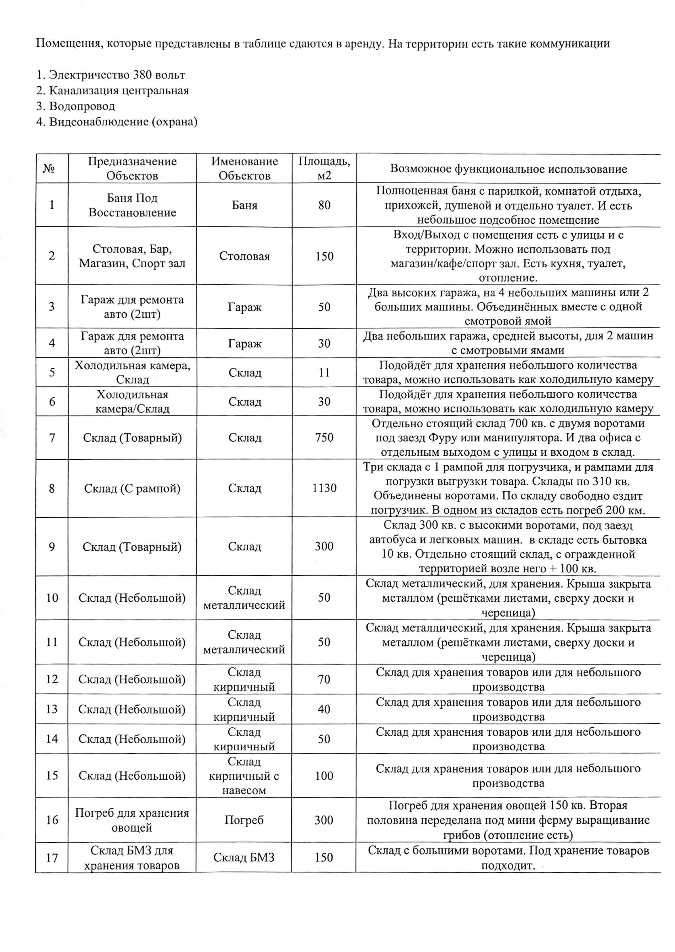 Аренда склада Складских помещений Гараж Погреб Склад Баня