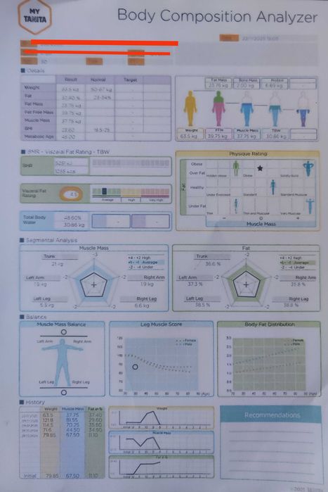 Arleta Cebo - Trener Personalny