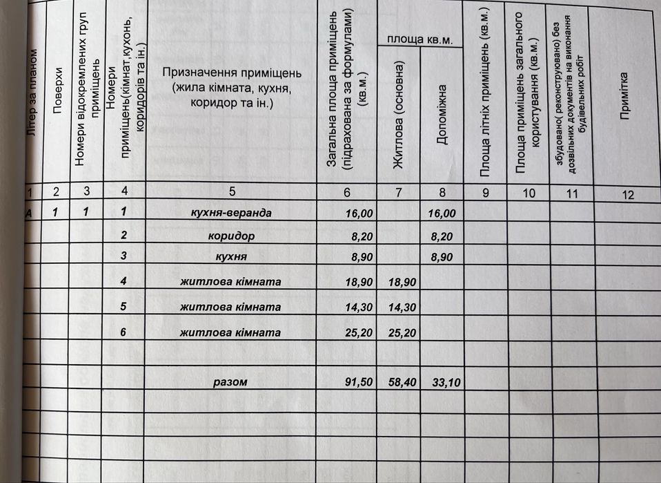 Продам хороший цегляний будинок в місті Узин