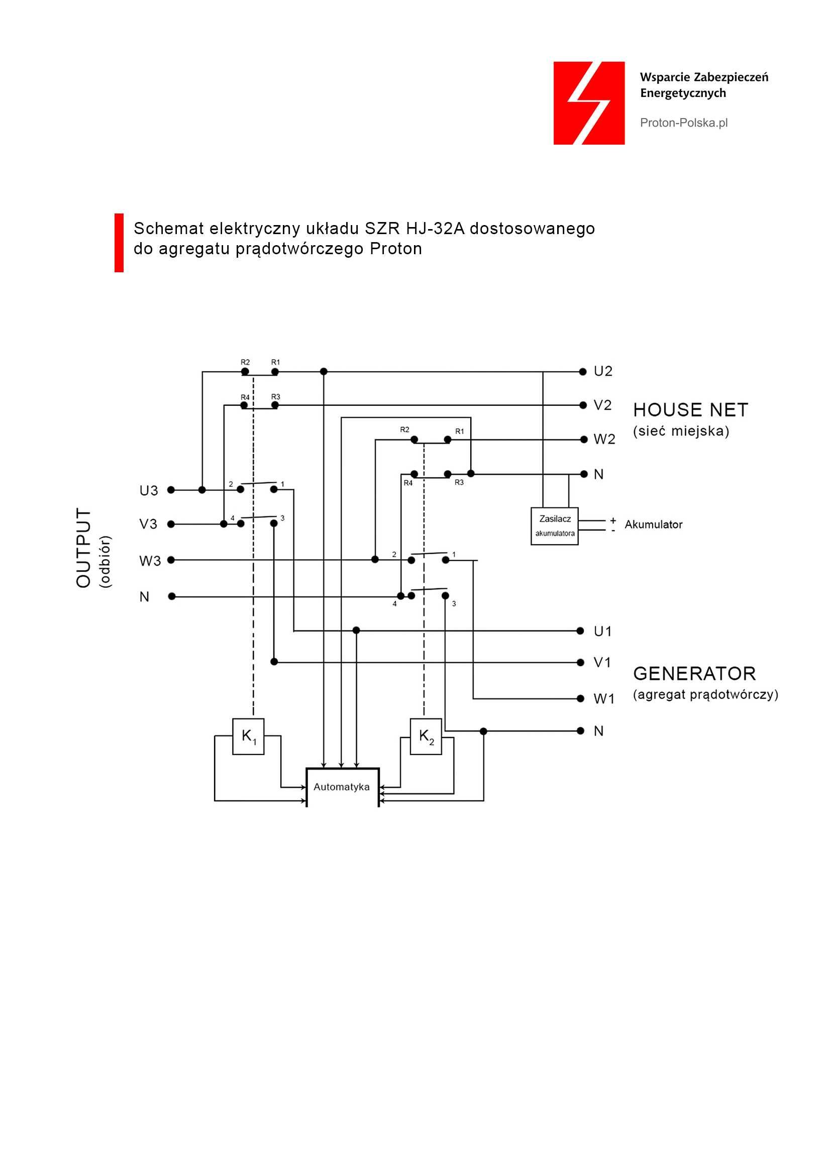 Samoczynne załączenie rezerwy SZR HJ-32A 400V do agregatu Proton