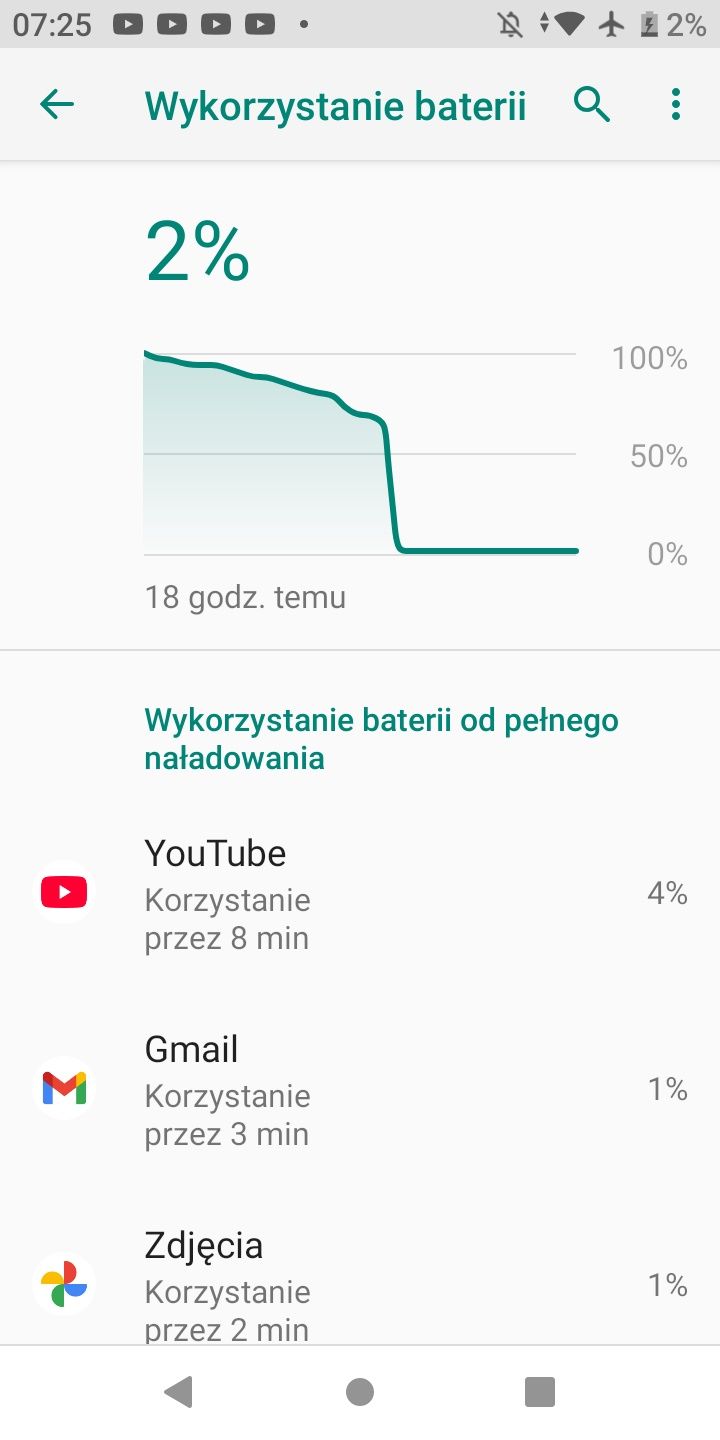 myPhone City 2 (na części)
