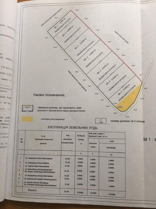 Продажа 13 Га в с.Гавришівці