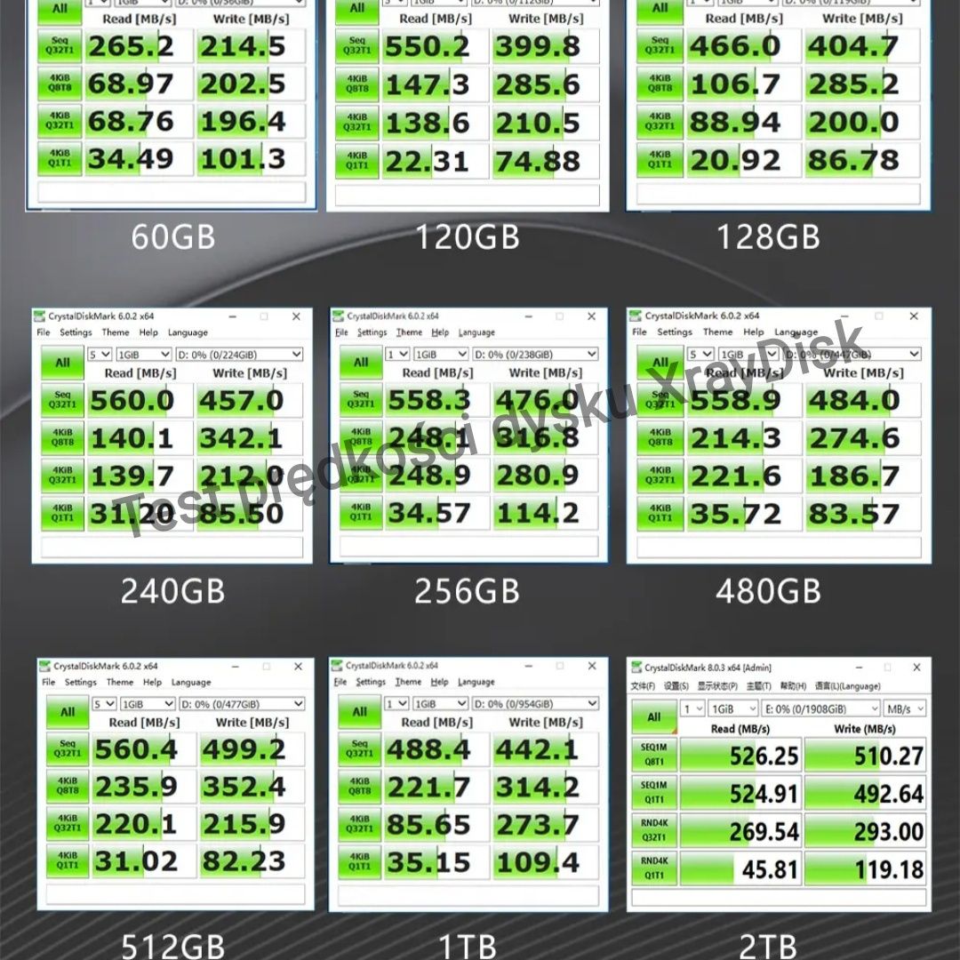 Nowy Dysk XrayDisk 512GB BARDZO DOBRE DYSKI Laptop 560Mb/s Wysyłka 5zł