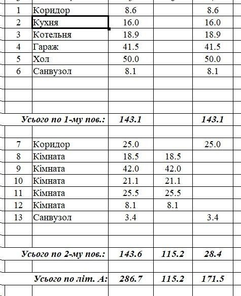 Продам дом на Клочко.  Менделеева.