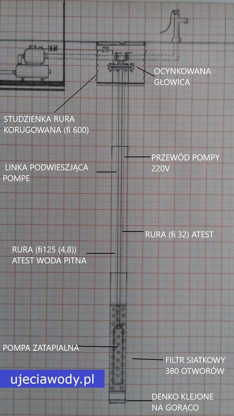 Studnia głębinowa abisynka STUDNIE wiercenie studni Wilga - GEOLOG