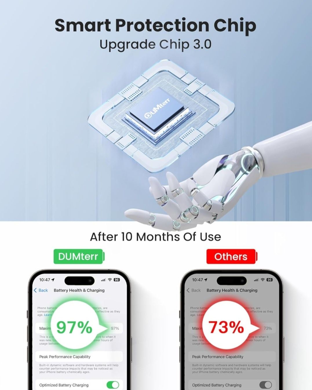 DUMTERR 3 w 1 ładowarka bezprzewodowa do iPhone