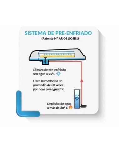 Humidificador evaporativo Neil full slim

Ar Condicionado Neil Camper