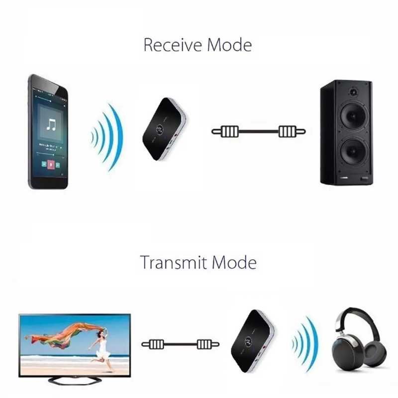 Transmiter Odbiornik Bluetooth 5.0 2w1 TX/RX adapter 600 mAh AUX + RCA