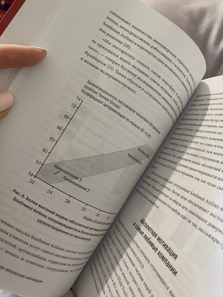 Книга Заряженные на результат