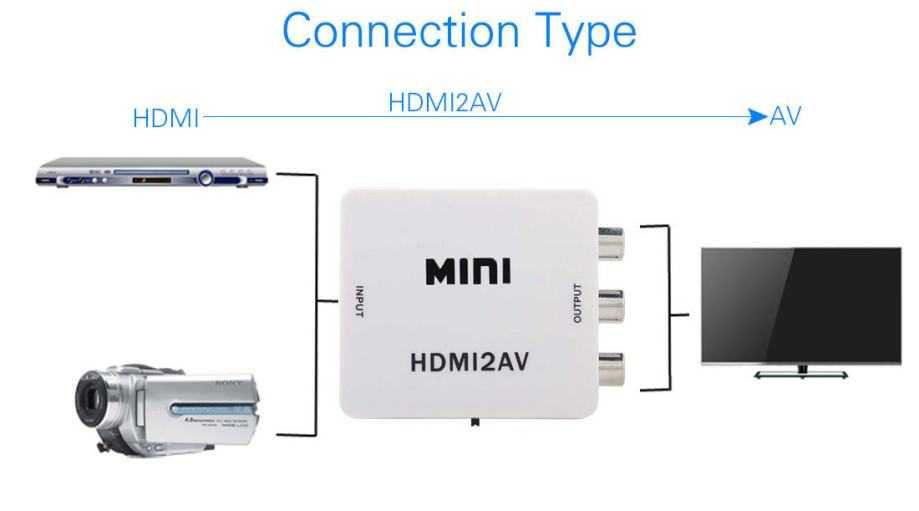 Конвертер HDMI to AV/AV to HDMI Новый!