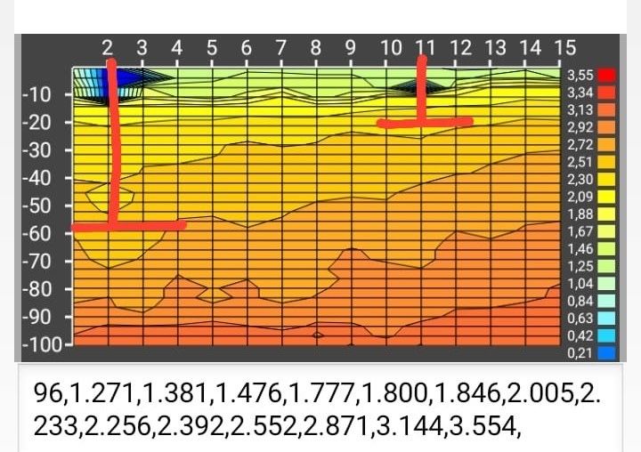 Szukanie wody metdą elektrooporowa