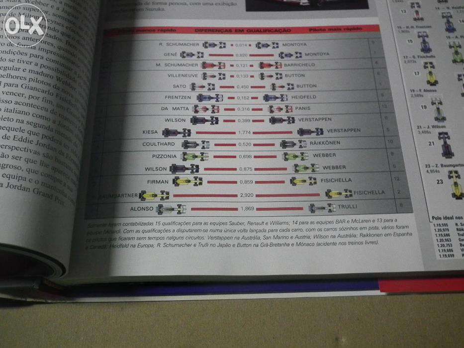 FORMULA 1 2003/2004