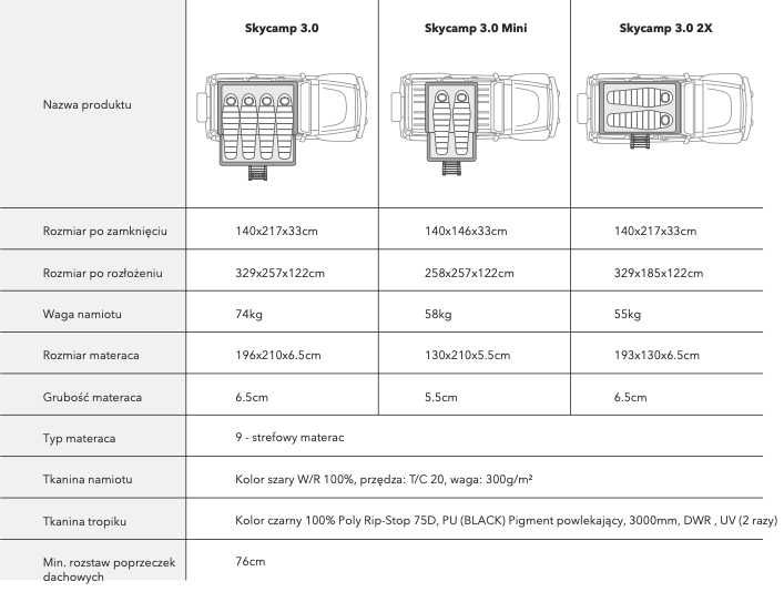 Namiot dachowy iKamper Skycamp 3.0 i Skycamp 3.0 Mini WYNAJEM