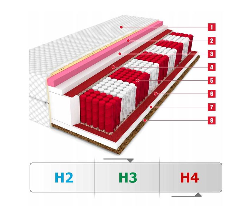 Materac z KOŁO 160x200 H3/H4 MULTI Kokos AŻ 24 CM GIGANT 9 STREF -40%