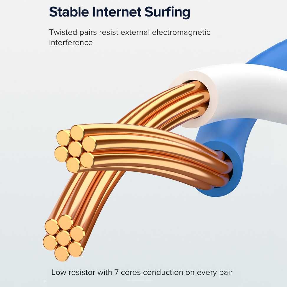 Кабель для роутера cat 6 Ugreen Ethernet патч-корд lan провод 1 - 40 м