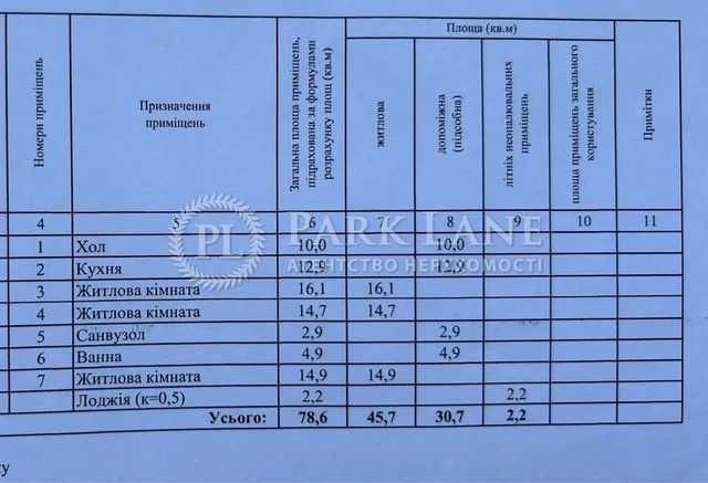 ТОП Навигатор Продам 3к квартиру евроремонт 3этаж Балтийский Программы