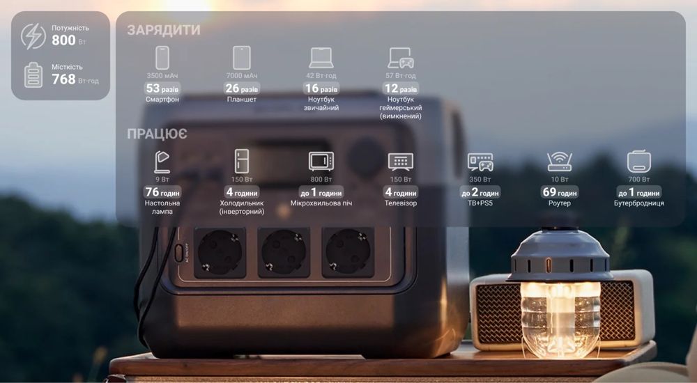 Зарядна станція EcoFlow RIVER 2 Pro 768Wh 1600W під наші розетки!