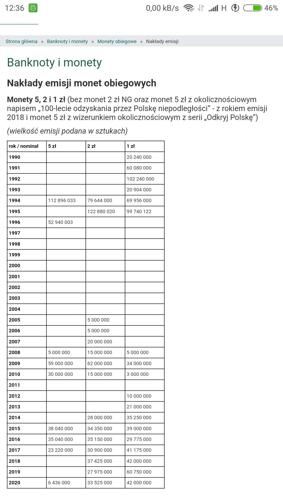 DESTRUKT menniczy. 5zl 2008r