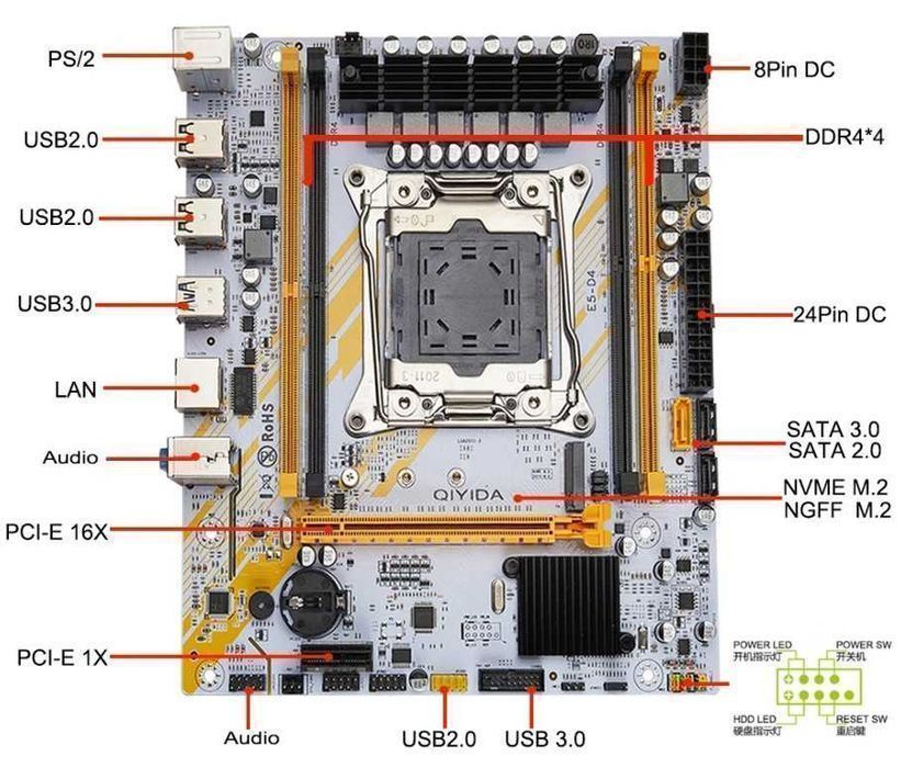 Комплект х99 2011 3 Qiyida E5 D4 E5-2640v4 2,4-3,4GHz 16 (1x16) GB