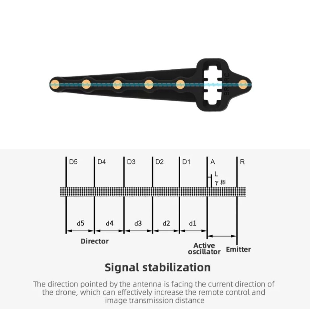 Antenas Amplificadoras de Sinal para Drone DJI Mavic, Mini, e FIMI X8