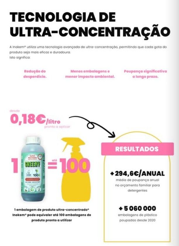 Detergentes Ultra-concentrados
