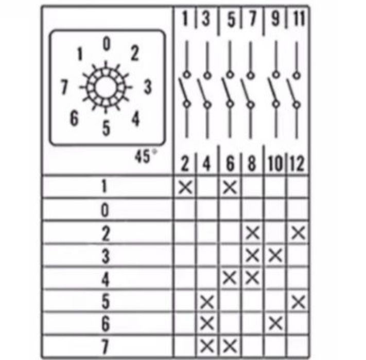 Przełącznik do prostownika z rozruchem HZ5B-20/3