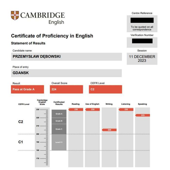 Korepetycje online z j. angielskiego (gramatyka oraz rozmówki)