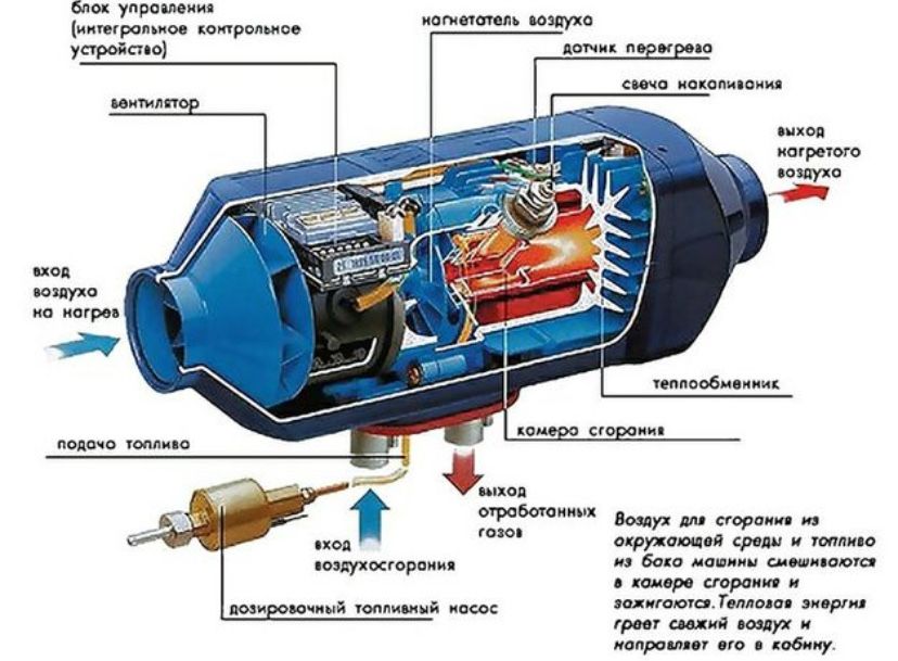 Ремонт Eberspacher, Webasto, автономних опалювачів, автономка