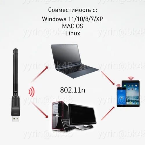 Wi-Fi адаптер MT7601U (150 Мбит/с, 2.4 ГГц)