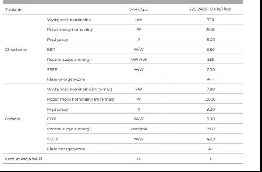 Pompa ciepła klimatyzacja Cooper Arctic 7 KW za 50 % ceny sklepowej.