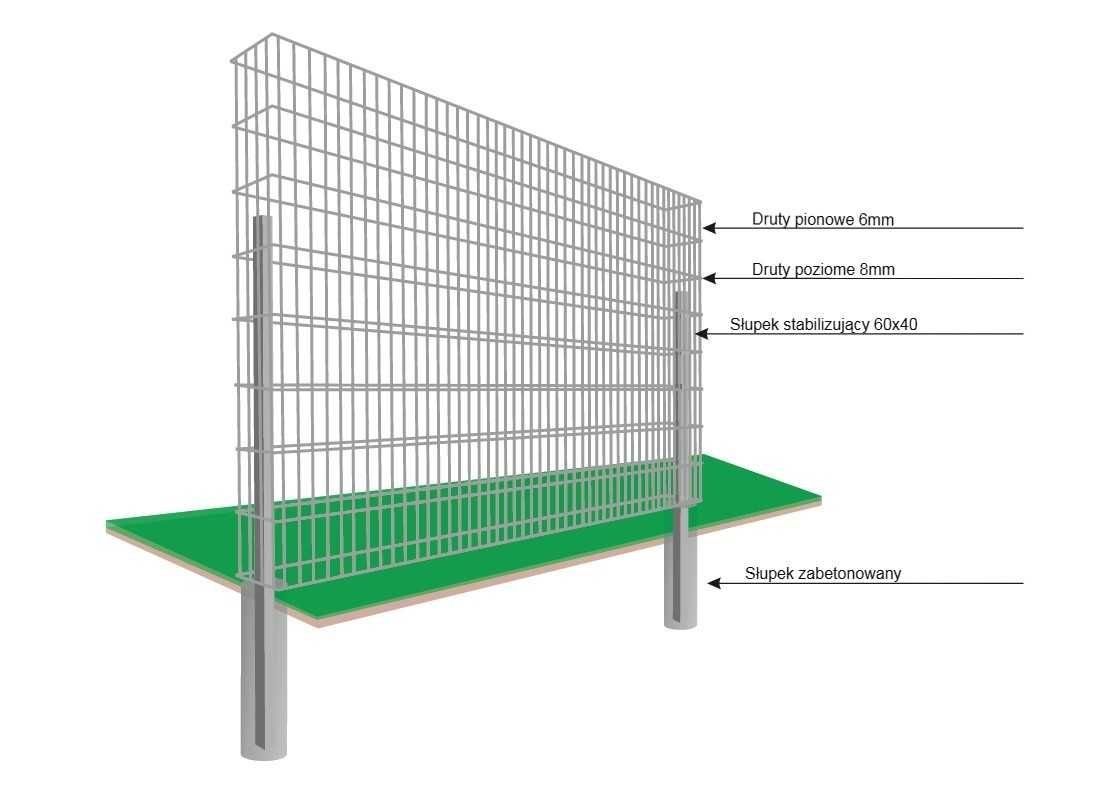 Gabion ProTech - Gabiony na fundament