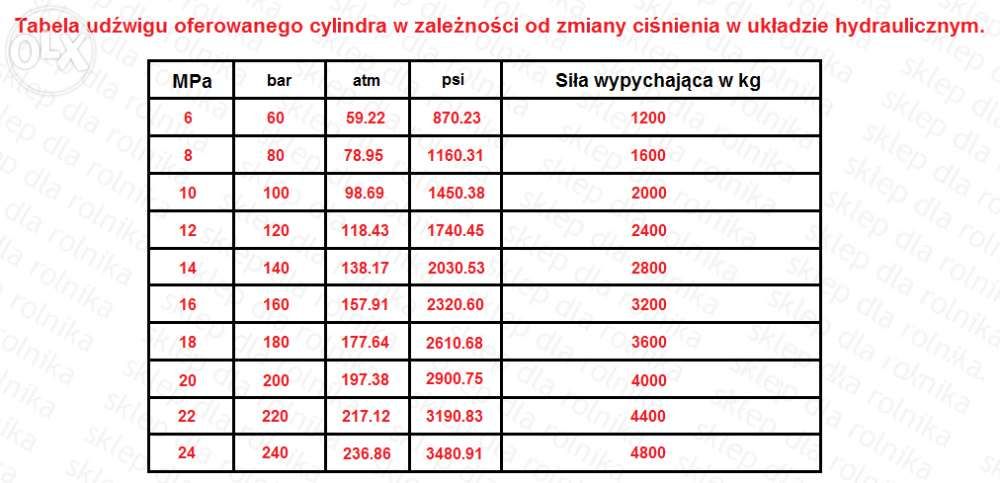 Cylinder hydrauliczny siłownik CN 50 L 870 SKOK 630 1-str działania