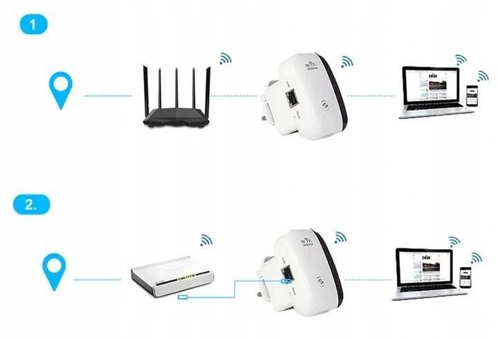 Wzmacniacz sygnału Wi-Fi Wireless-N WZMACNIACZ SYGNAŁU WIFI REPEATER