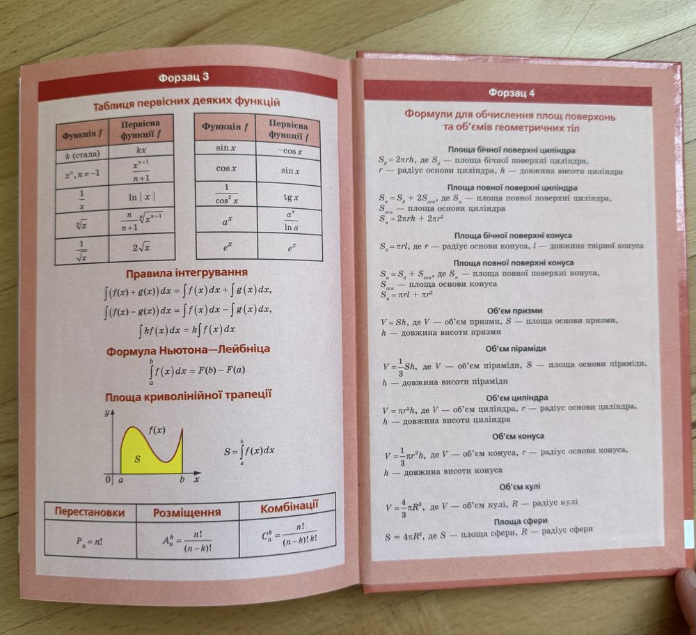 Підручники 11 клас