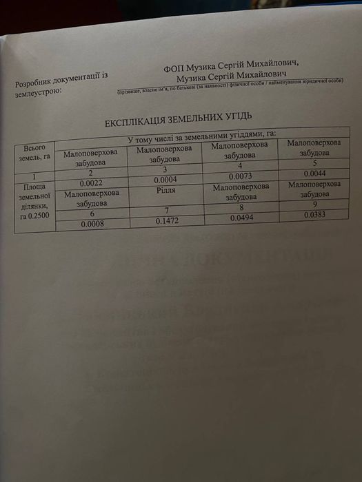 Продам земельну ділянку з будинком