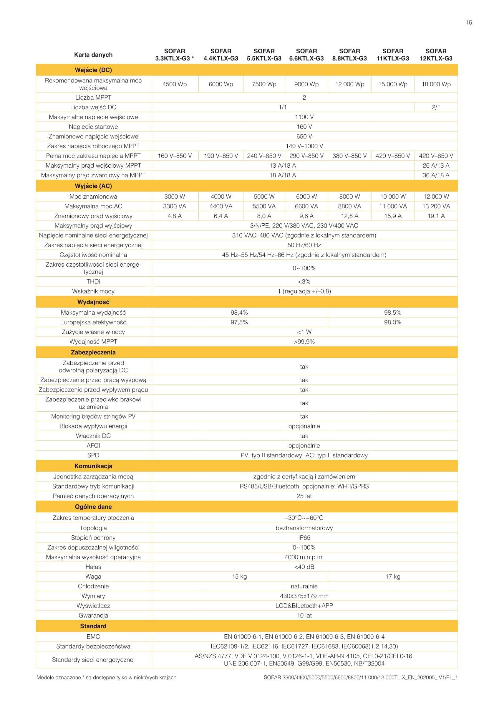 Inwerter, falownik SOFAR SOLAR 8,8KTL G3- różne modele (CENA BRUTTO)
