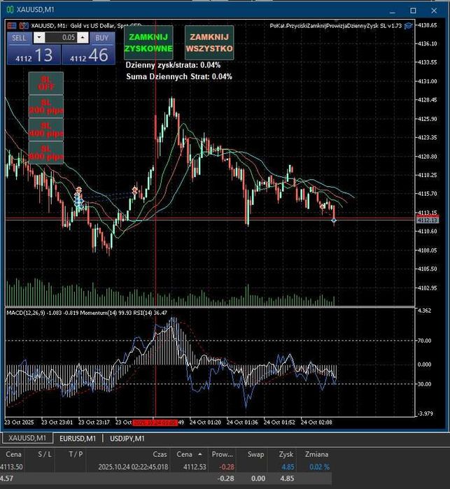 Sprzedam prostego bota EA MT5 i MT4 wspomagającego zarządzanie XAUUSD