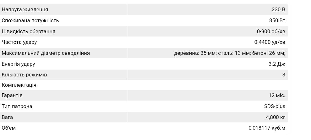 Перфоратор Intertool 3,2Дж Новый 12 мес. Гарантия