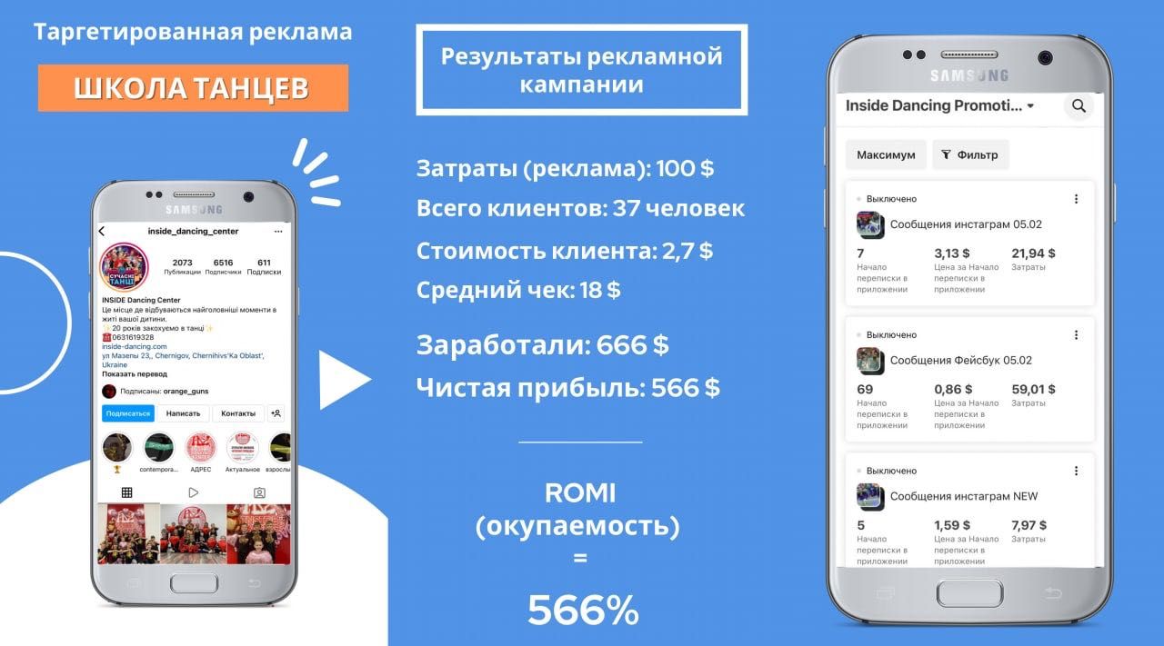 Таргетолог Facebook Instagram/Таргетированная реклама/Маркетолог/SMM