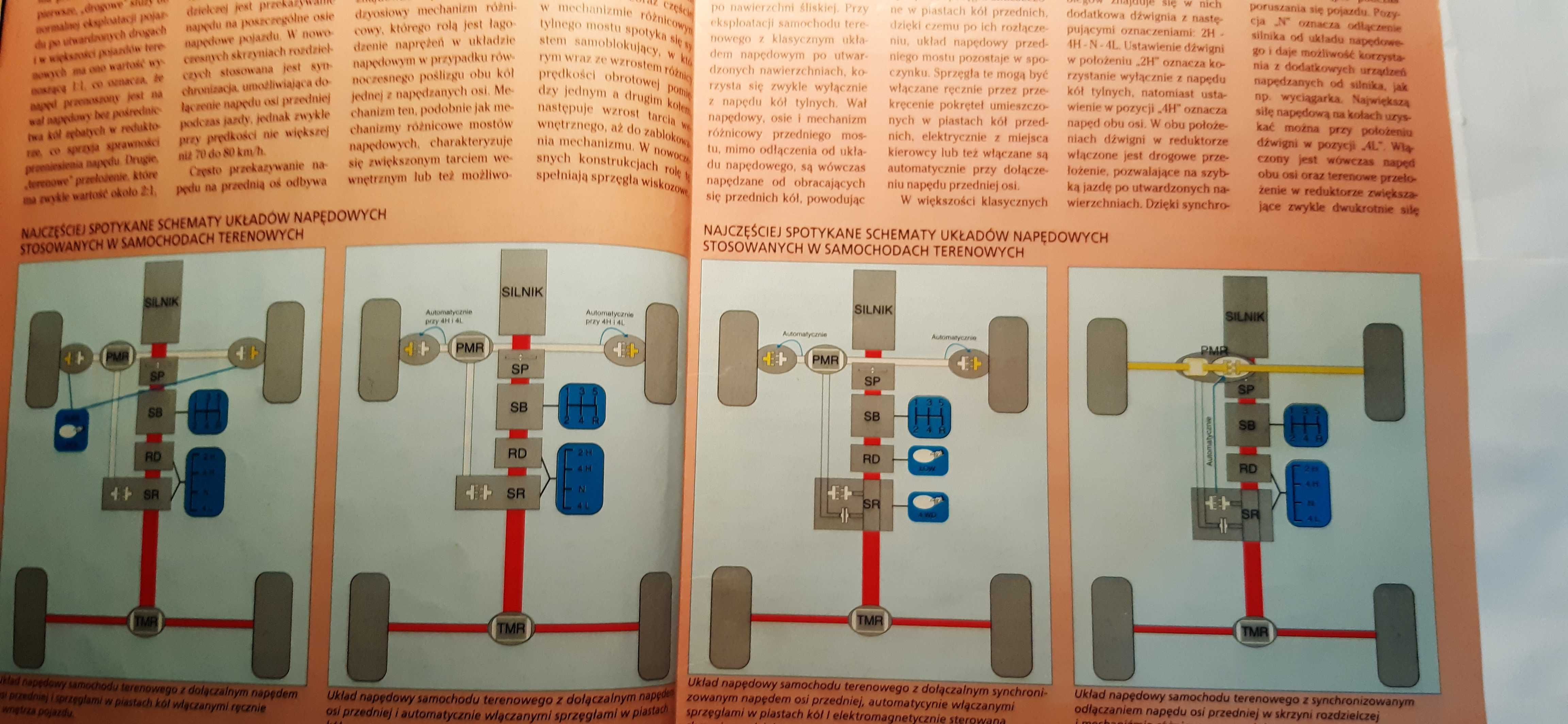 Katalog Samochody Terenowe 1994 r.