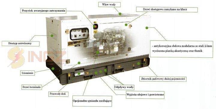 agregat prądotwórczy 45 / 50 kW  AVR , z  automatyka ATS , nowy