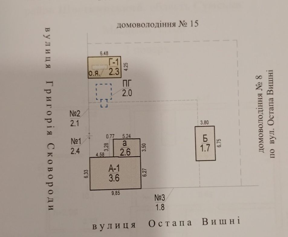 Продаж власного будинку
