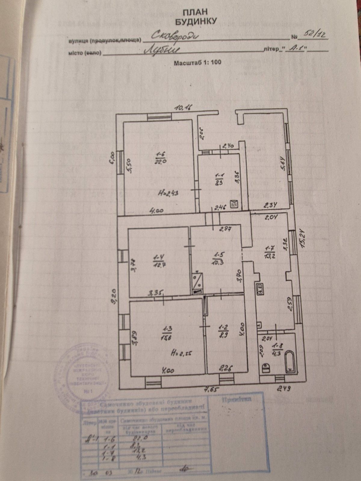 Продам житловий будинок р-н ж/д вокзалу