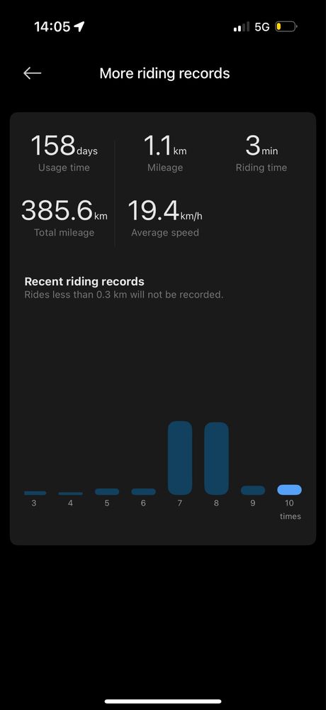 Trotinete Xiaomi Electric Scooter 4
