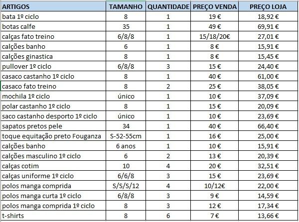 Fardamento Colegio Militar