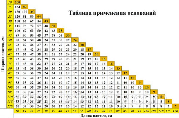 Плиткорез 400 мм INTERTOOL HT-0344